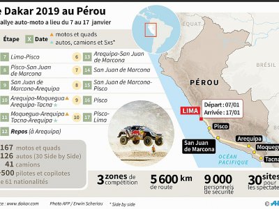 Présentation de la 41e édition du rallye Dakar du 6 au 17 janvier 2019 au Pérou - Nicolas RAMALLO [AFP]