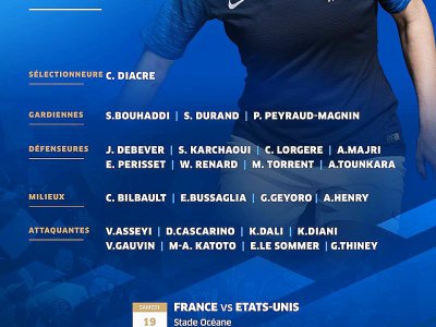 La liste des Bleues qui joueront au stade Océane du Havre - FFF