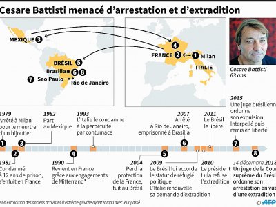 Cesare Battisti menacé d'arrestation et d'extradition - [AFP]