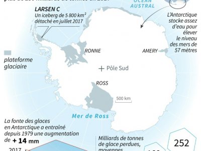 La fonte de l'Antarctique augmente le niveau des mers - Sabrina BLANCHARD [AFP]