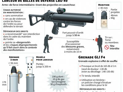 Les armes controversées du maintien de l'ordre - Simon MALFATTO [AFP]