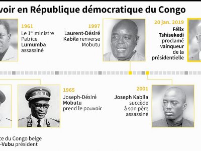 Le pouvoir en République démocratique du Congo - Alain BOMMENEL [AFP]