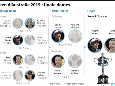 Open d'Australie 2018 : finale dames - John SAEKI [AFP]