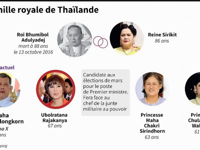 La famille royale de Thaïlande - Gal ROMA [AFP]