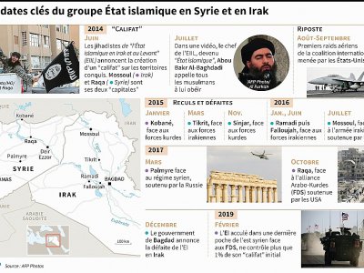 Les dates clés du groupe Etat islamique en Syrie et en Irak - Gillian HANDYSIDE [AFP]