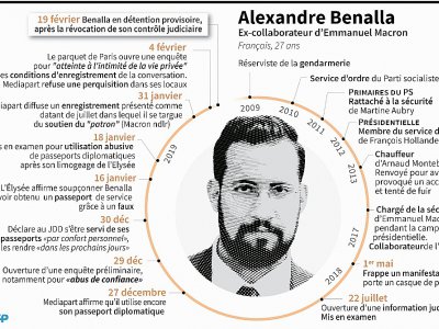 Alexandre Benalla - Sabrina BLANCHARD [AFP]
