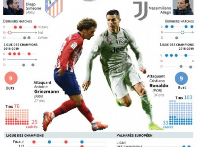 ligue des champions : Atlético vs Juventus - Vincent LEFAI [AFP]