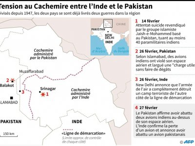 Tension au Cachemire entre l'Inde et le Pakistan - [AFP]