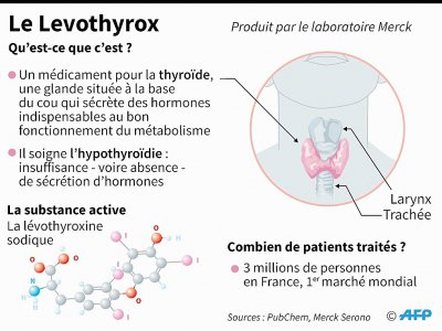 Le Levothyrox - Lucie AUBOURG [AFP]