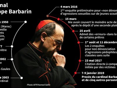 Philippe Barbarin - Laurence SAUBADU, Paul DEFOSSEUX [AFP]
