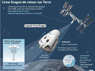 Crew Dragon de retour sur Terre - [AFP]