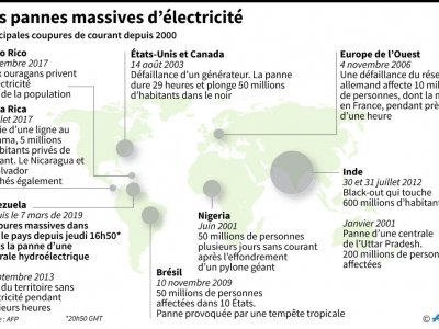 Les pannes massives d'électricité - María SCARPINELLI [AFP]