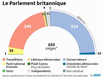 Le Parlement britannique - Sophie RAMIS [AFP]