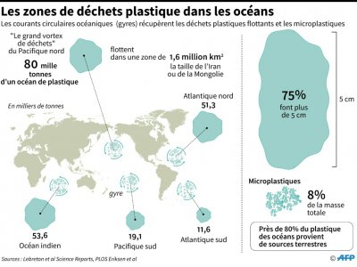 Les zones de déchets plastique dans les océans - Sabrina BLANCHARD [AFP]