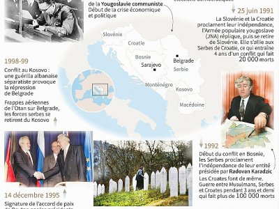 La guerre des Balkans - Cecilia SANCHEZ [AFP/Archives]
