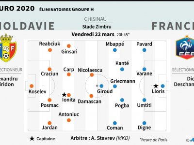 Euro 2020 : qualifications : Moldavie - France - AFP [AFP]