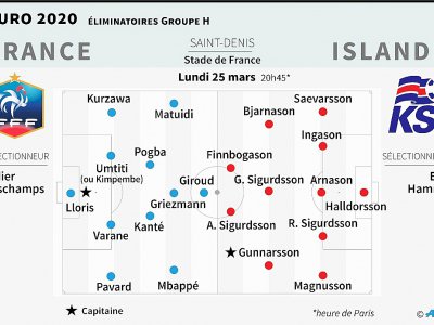 Euro 2020 : qualifications : France - Islande - AFP [AFP]