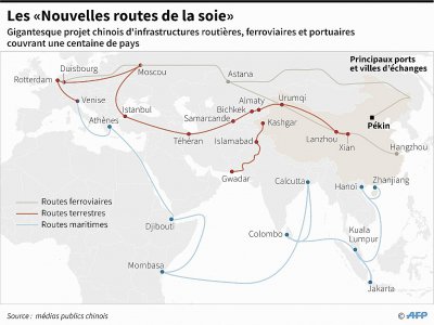Les "Nouvelles routes de la soie" - Laurence CHU [AFP]
