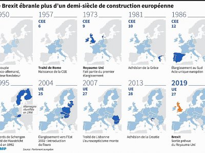 Le Brexit ébranle plus d'un demi-siècle de construction européenne - Valentina BRESCHI, Alain BOMMENEL [AFP]