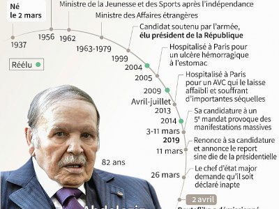 Principales dates de la vie du président algérien Abdelaziz Bouteflika dont les médias officiels annoncent mardi soir la démission - Simon MALFATTO [AFP]