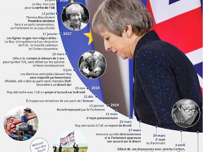 Brexit : les échecs de Theresa May - Valentina BRESCHI [AFP]