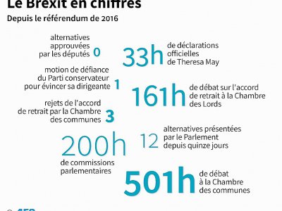 Le Brexit en chiffres - Riwan MARHIC [AFP]