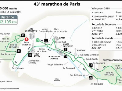 Parcours du marathon de Paris, 43e édition - [AFP]
