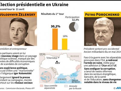 Election présidentielle en Ukraine - [AFP]