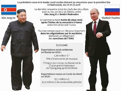 Sommet Kim-Poutine - Janis LATVELS [AFP]