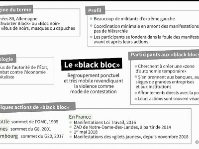 "Black Bloc" - Alice LEFEBVRE [AFP]