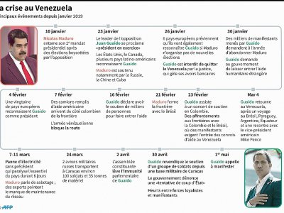 La crise au Venezuela - Gal ROMA [AFP]