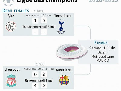 Ligue des champions 2018-2019 - Vincent LEFAI [AFP]