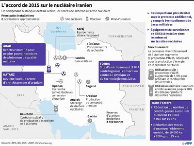 L'accord de 2015 sur le nucléaire en Iran - afp [AFP]