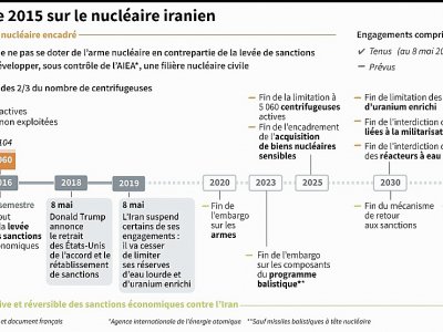 L'accord de 2015 sur le nucléaire iranien - [AFP]