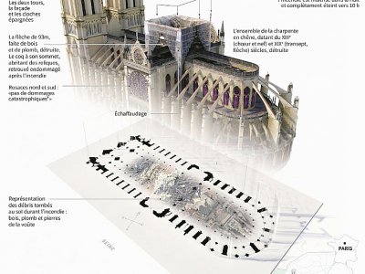Les dégâts à Notre-Dame de Paris - Sabrina BLANCHARD [AFP]