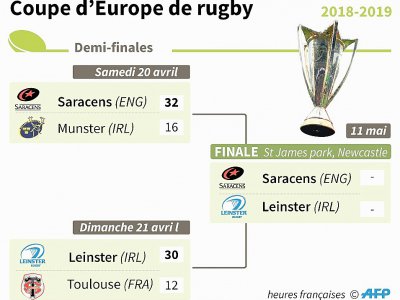 Coupe d'Europe de rugby 2018-2019 - Paz PIZARRO [AFP]