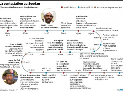 La contestation au Soudan - Gal ROMA [AFP]
