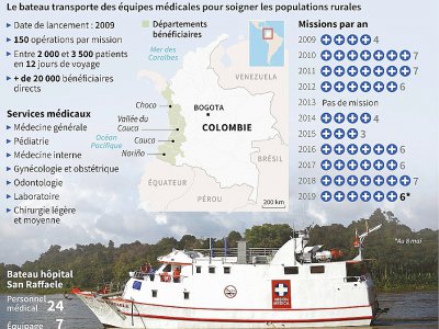 Un hôpital flottant sur la côte pacifique de la Colombie - Nicolas RAMALLO [AFP]