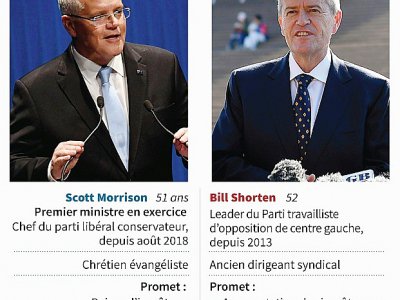 Législatives en Australie - Laurence CHU [AFP]