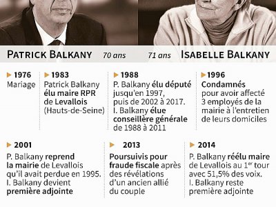 Le couple Balkany - Alice LEFEBVRE [AFP]