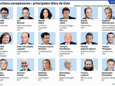 Elections européennes : principales têtes de liste - Vincent LEFAI [AFP]
