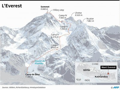 L'Everest - AFP [AFP]