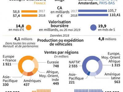 Renault - Fiat Chrysler - Gal ROMA [AFP]