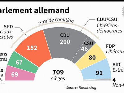 Le Parlement allemand - [AFP]