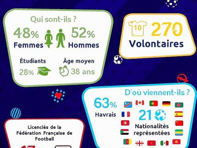 Les volontaires du Havre en quelques chiffres... - LOC2019