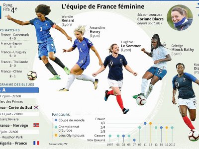 Equipe de France féminine - Alice LEFEBVRE [AFP]