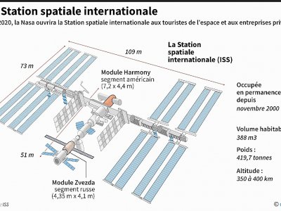 La Station spatiale internationale - Alain BOMMENEL [AFP]