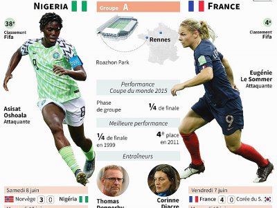 Présentation du match de la Coupe du monde de football entre la France et le Nigeria lundi 17 juin - Laurence SAUBADU [AFP]