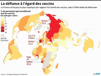 La défiance à l'égard des vaccins - Thomas SAINT-CRICQ [AFP]