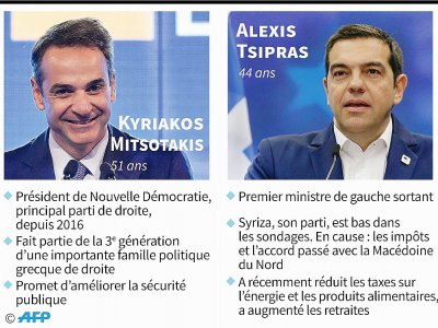 Elections législatives en Grèce - Gillian HANDYSIDE [AFP]
